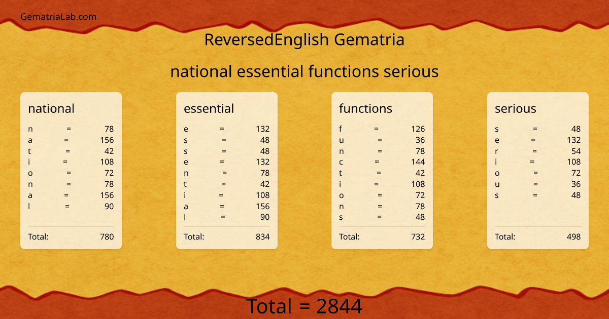 national essential functions serious in reversedEnglish Gematria